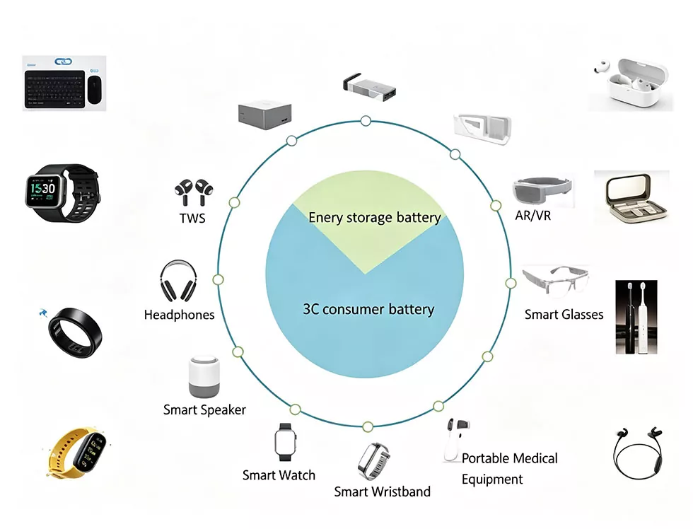 802040 600mAh Rechargeable Battery for Voice Recorder and Electrical Toys